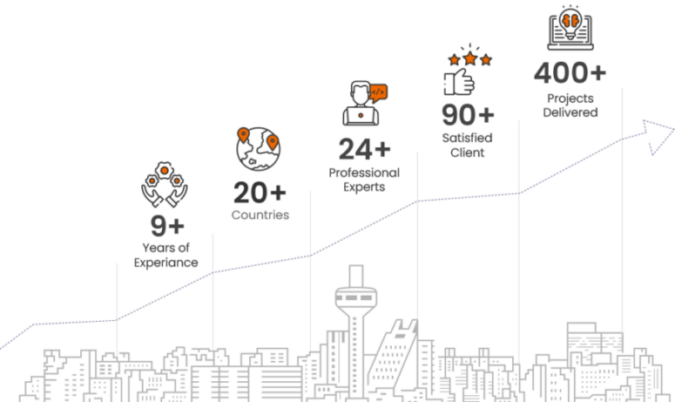 About TRL IT Solutions Company